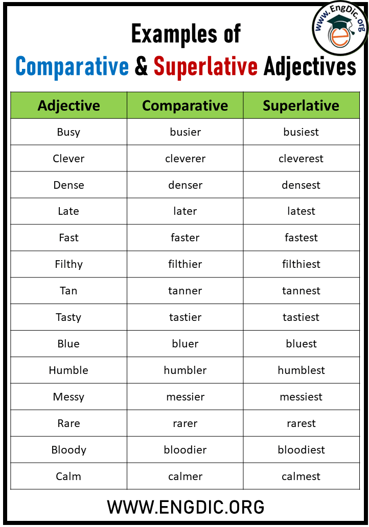 100 Examples of Comparative & Superlative Adjectives - EngDic