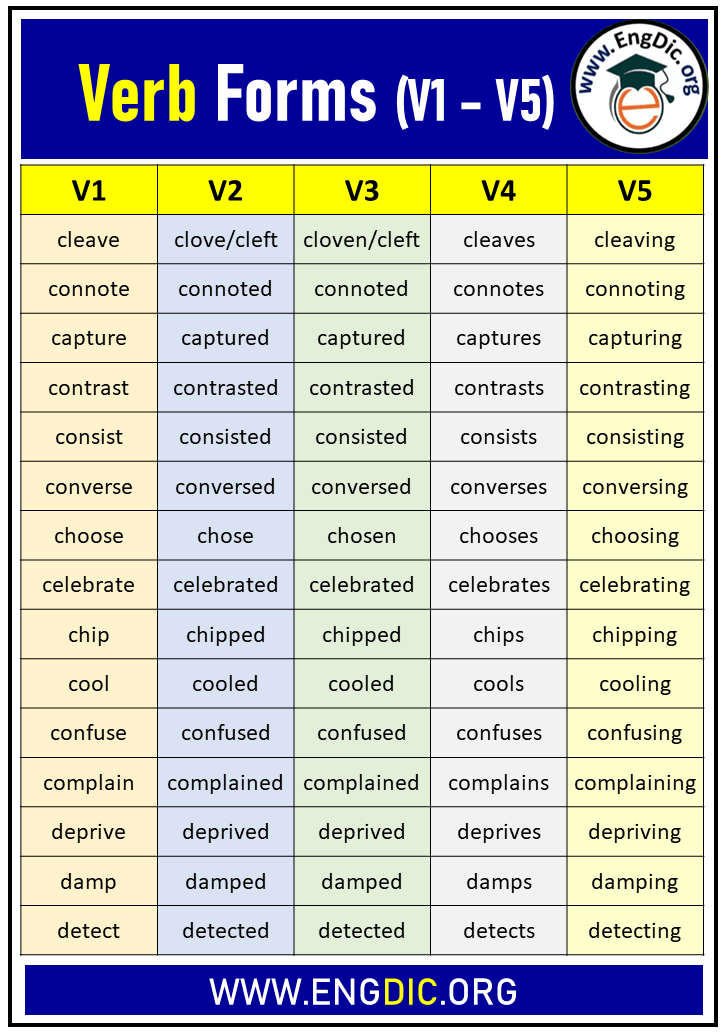 Verb Forms V1 V2 V3 V4 V5 List in Grammar - EngDic