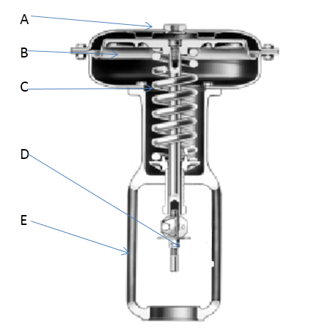 Control Valve Actuators - EnggCyclopedia