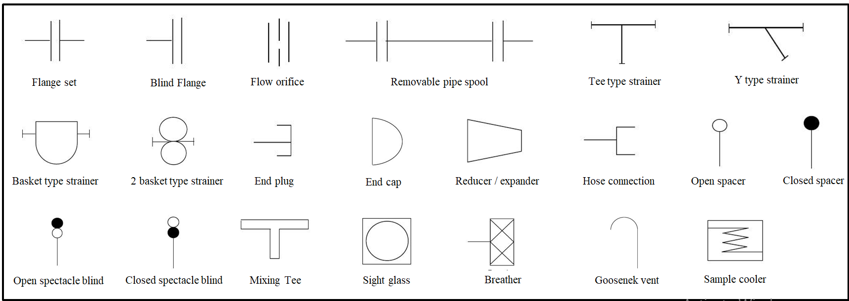 Spectacle Blind Piping And Instrument