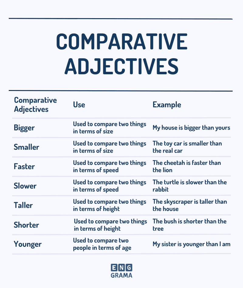 Adjective Defination | Examples, Types | Free PDF - Enggrama