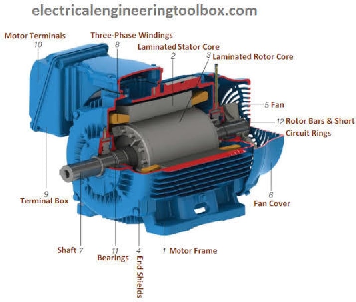 Three Phase Electrical Motor