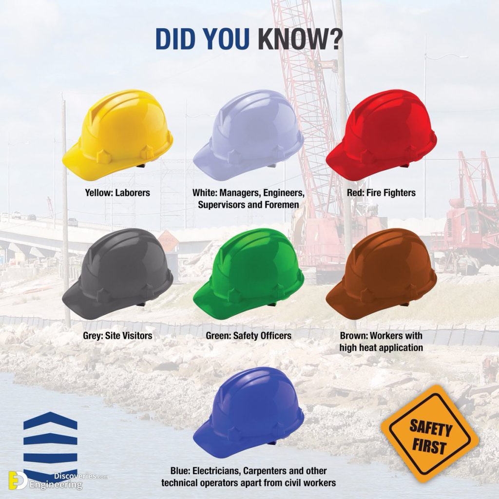 Safety Helmet Colour Code - MosOp