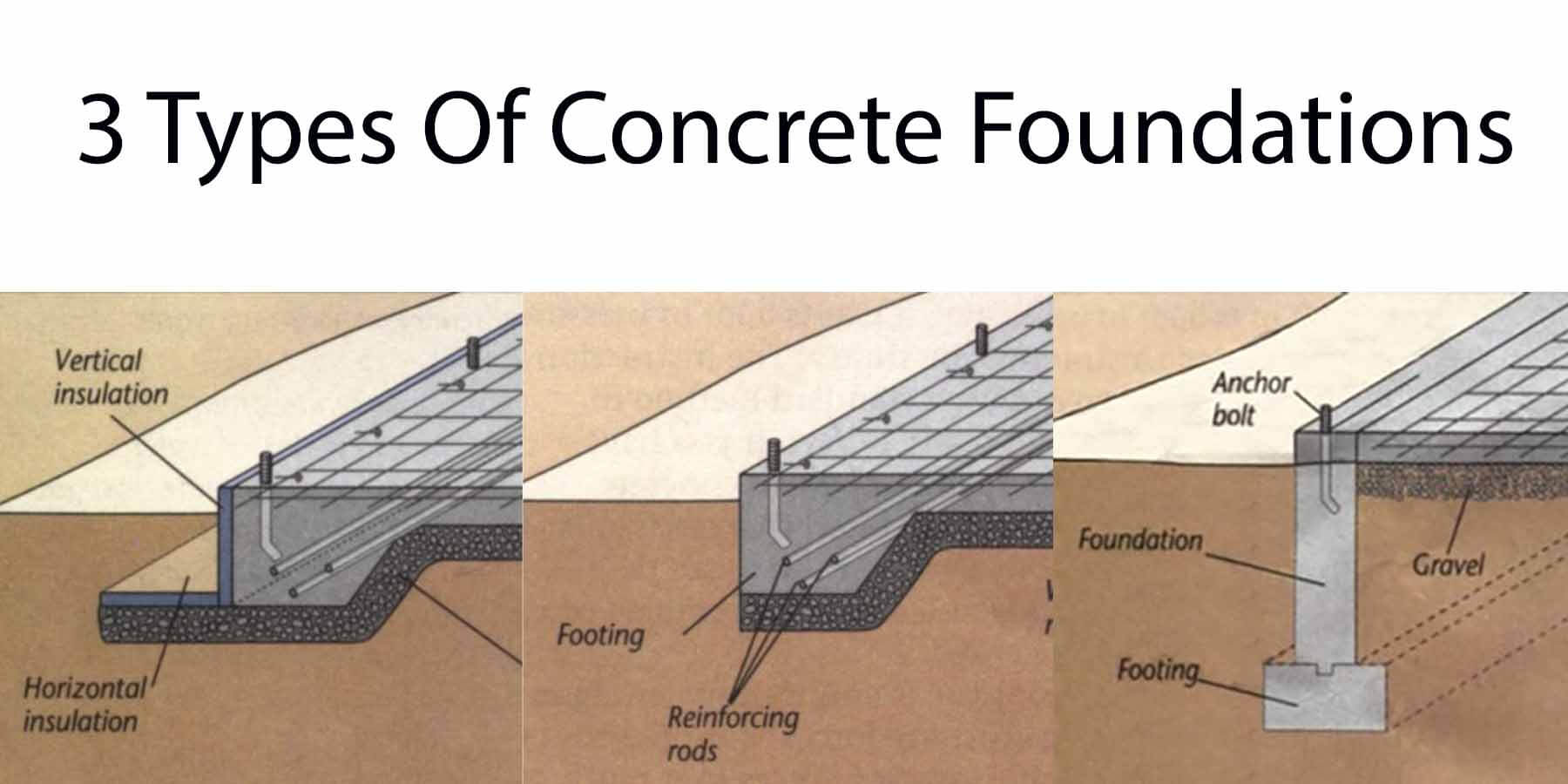 Building Foundation Types