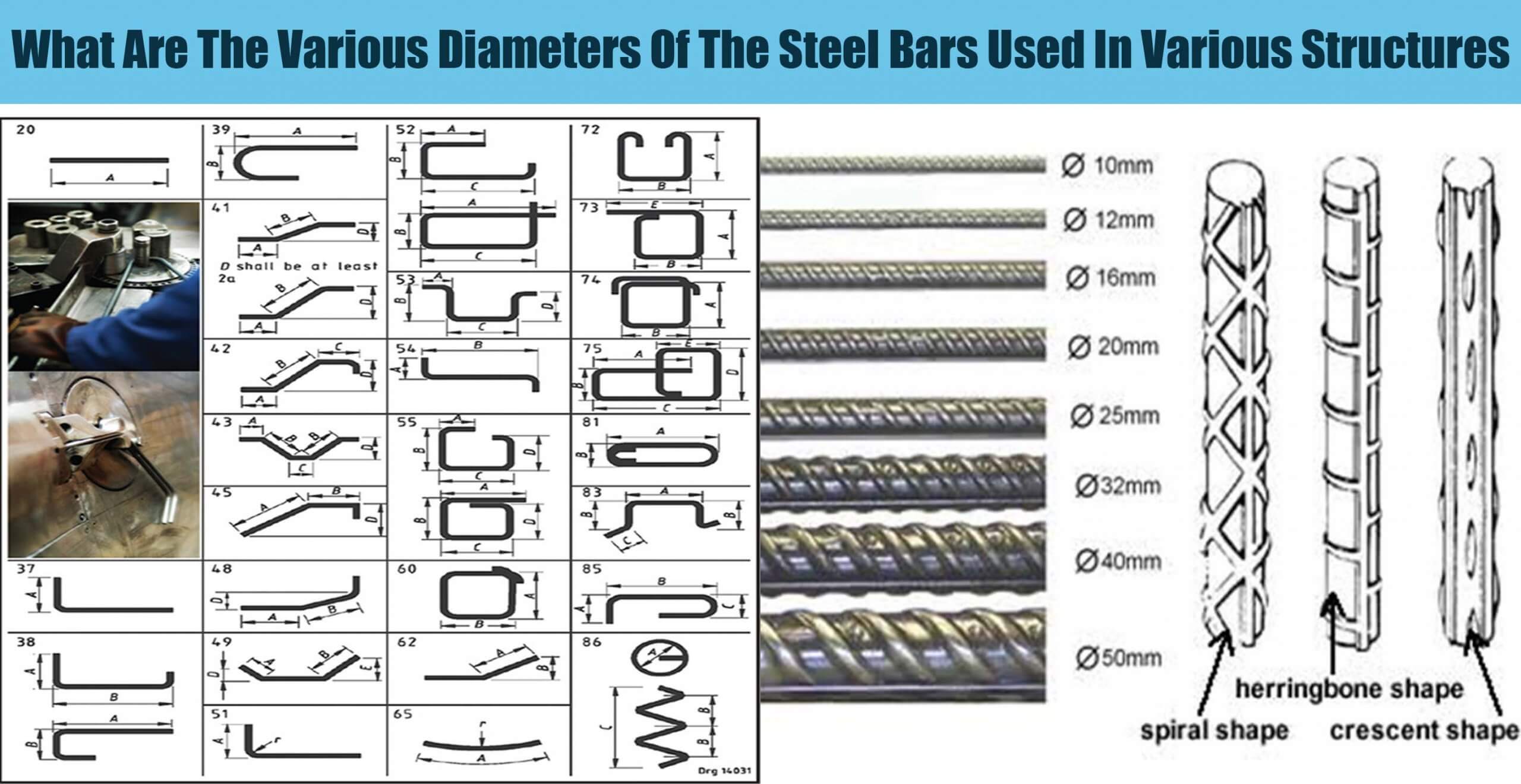 The Diagram Shows How To Use Straight Bars For Differ - vrogue.co