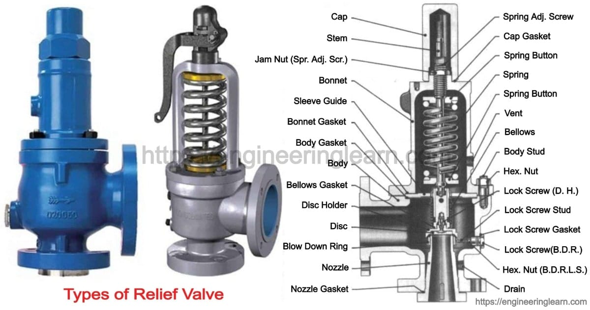 Pressure Relief Valve Prv Definition Types Working Location Images