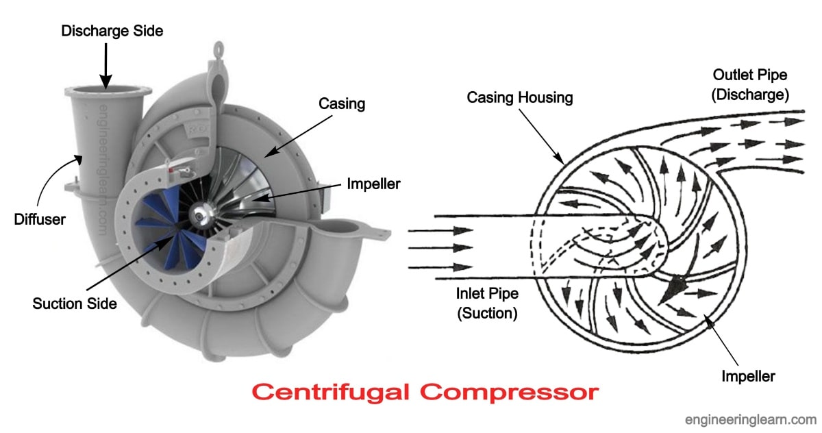 Centrifugal Pump Working Principle