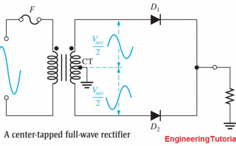 Center Tapped Full Wave Rectifier