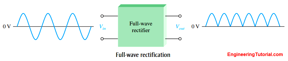 Full Wave Rectifier Block Diagram