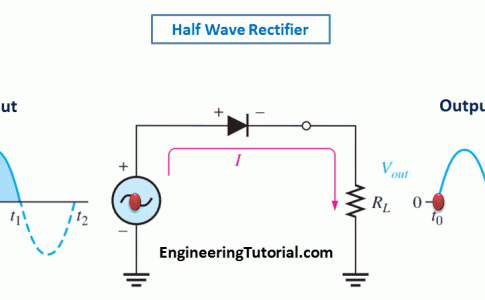 Half Wave Rectifier Working Animation