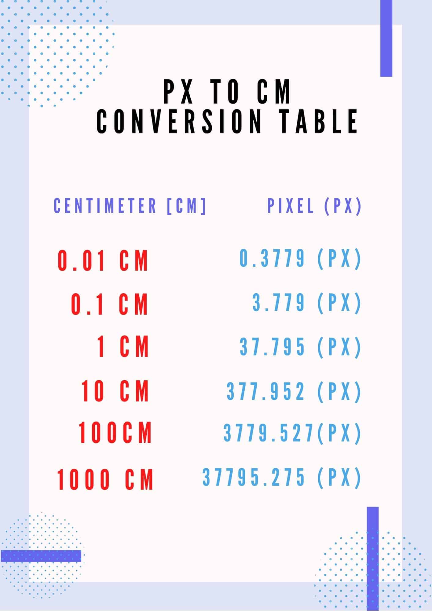 Conversão De Centimetros Para Pixels