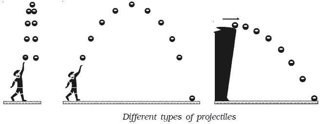 Javelin Throw Projectile Motion : Learn Basics Of Projectile Motion In ...