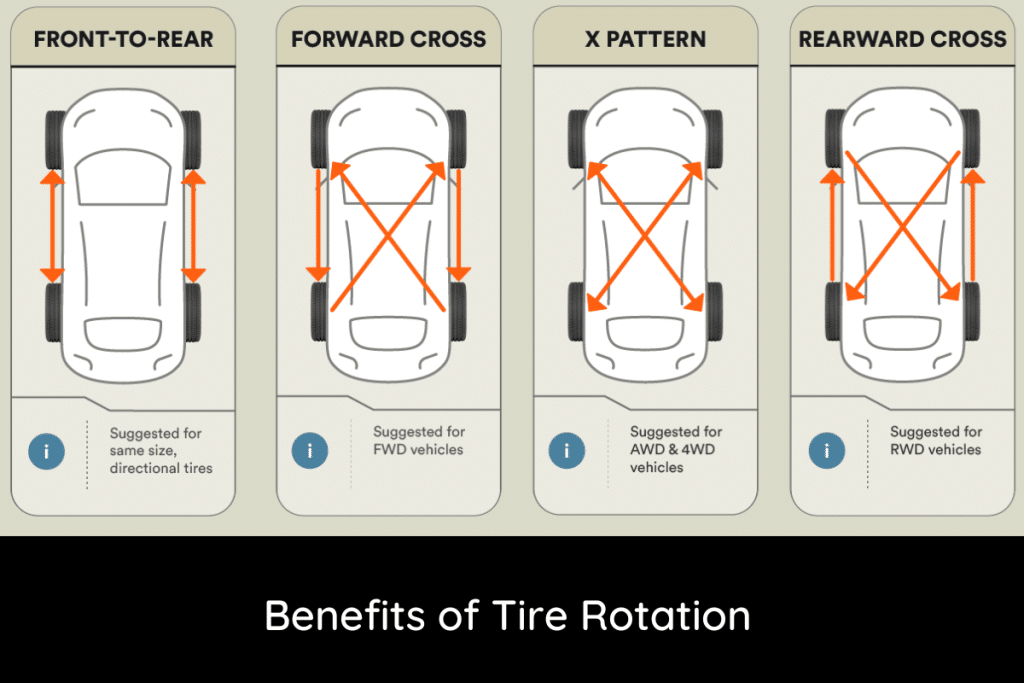 Benefits of Tire Rotation