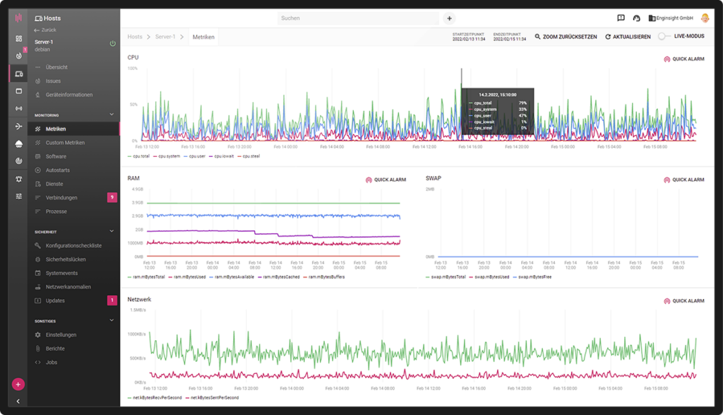 IT-Monitoring Metriken