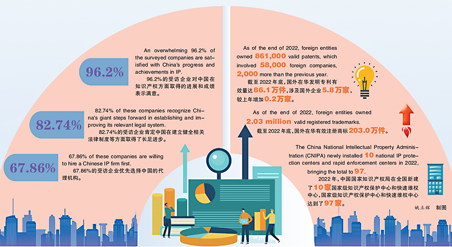 China National Intellectual Property Administration Media Perspective ...