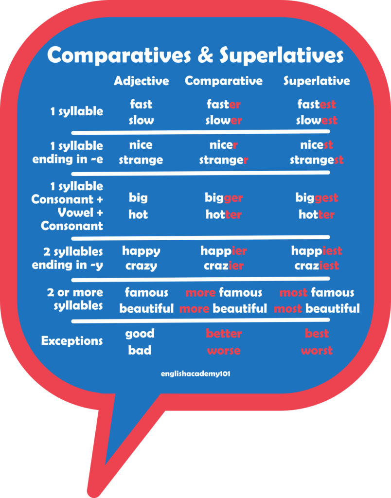 What Is Comparative And Superlative Words - Printable Online