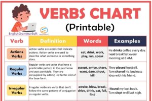 Free Printable Verb Chart