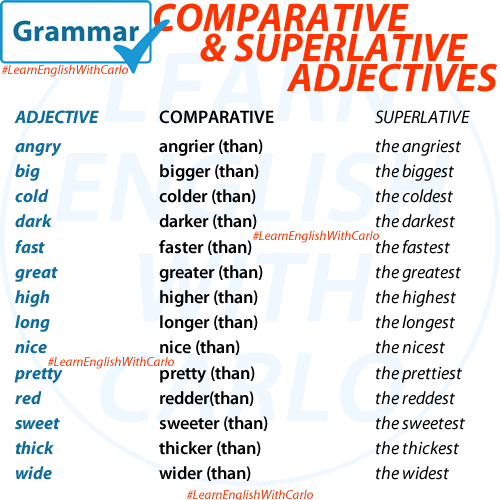 GRAMMAR – Comparatives & Superlatives – ENGLISH – Your Way!