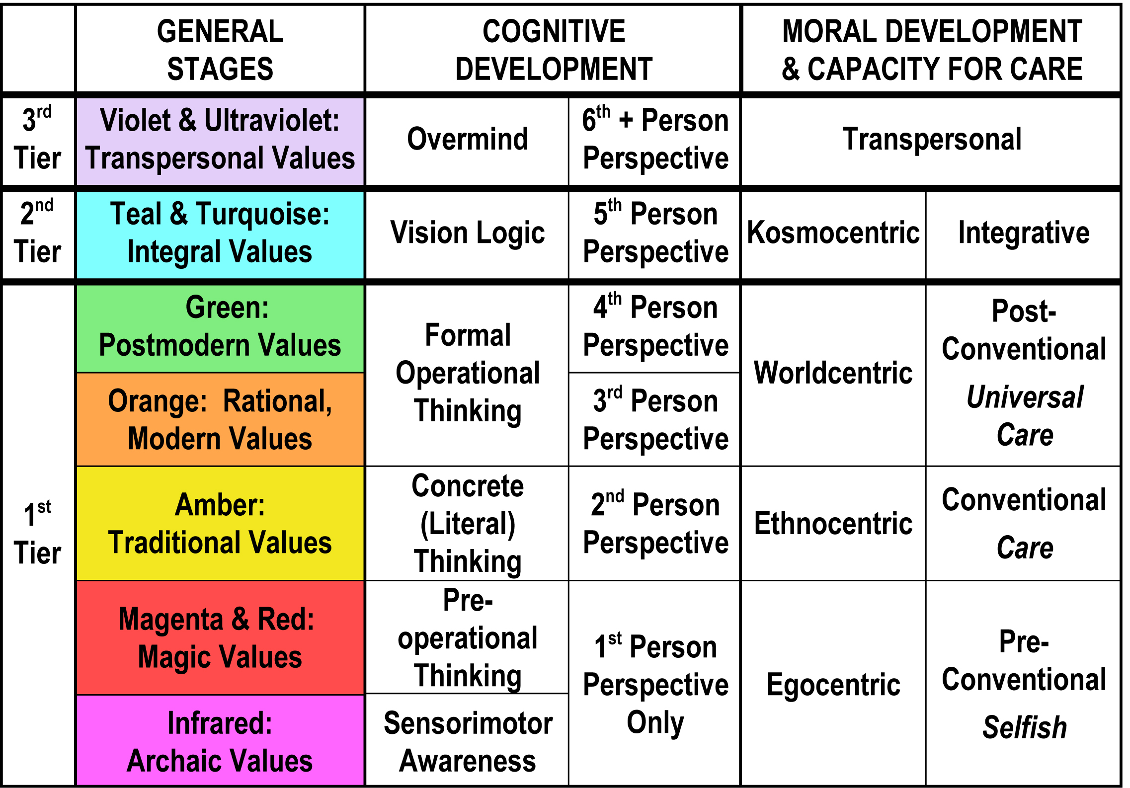 Age Development Stages Chart