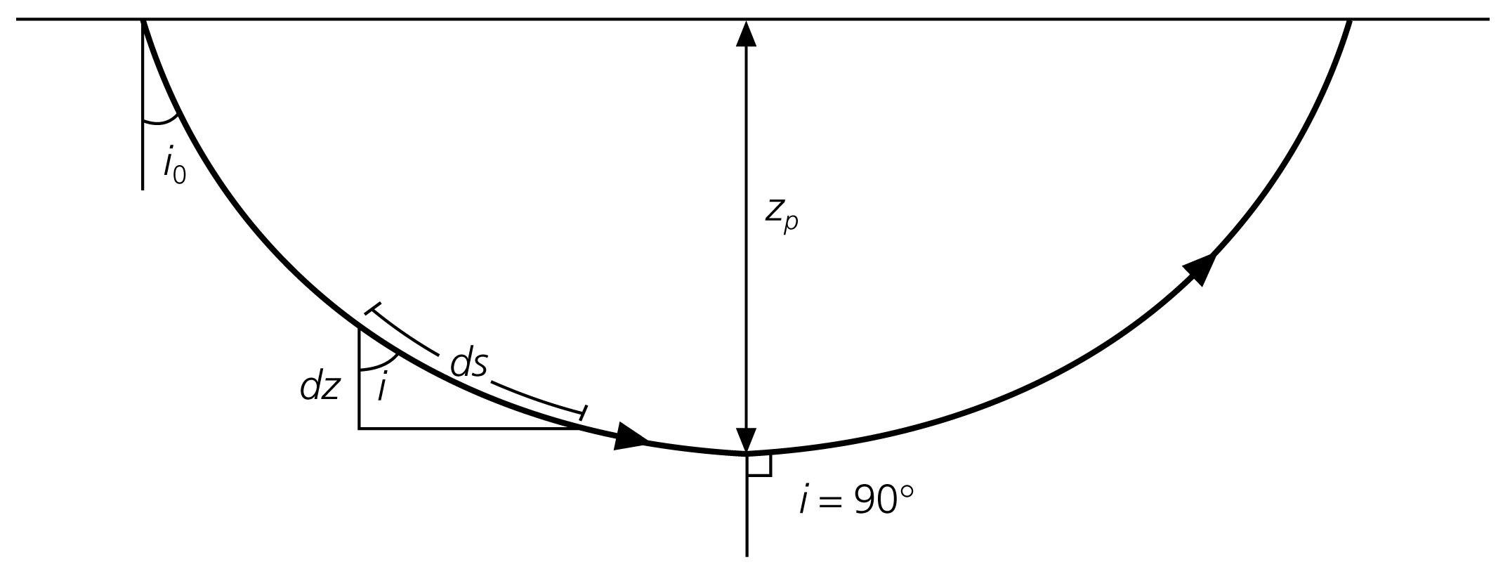 Chapter 3: Seismology and Earth Structure