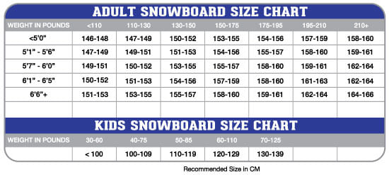 How To Choose Snowboard Length - Sinkforce15