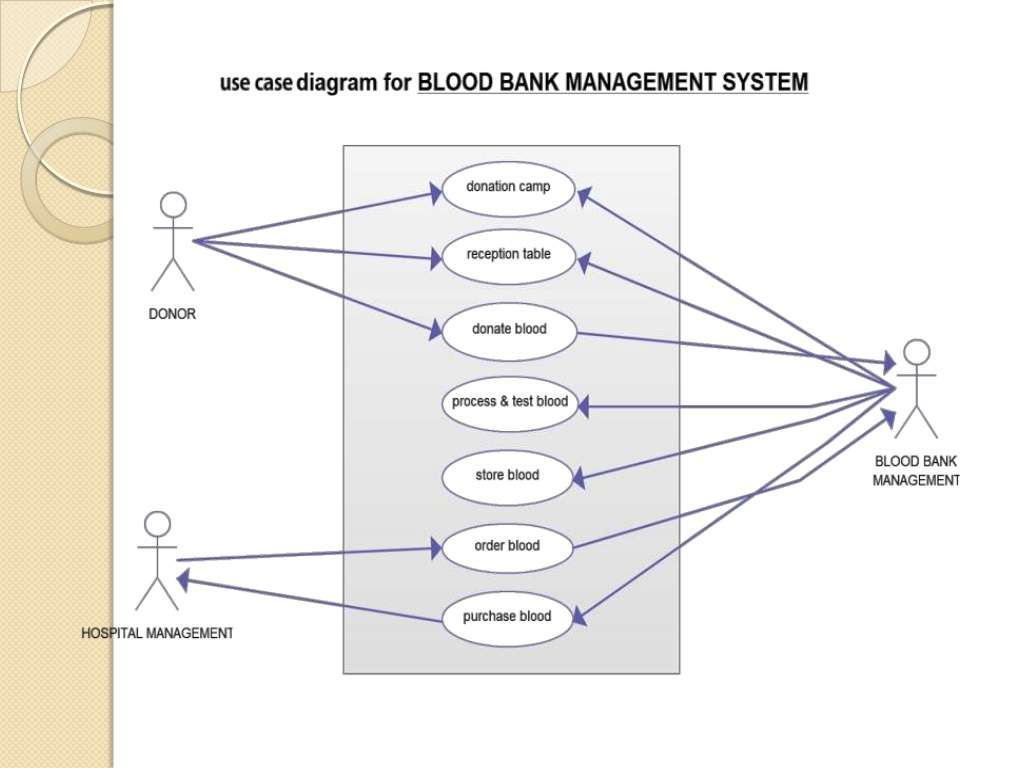 ER Diagram For Banking System