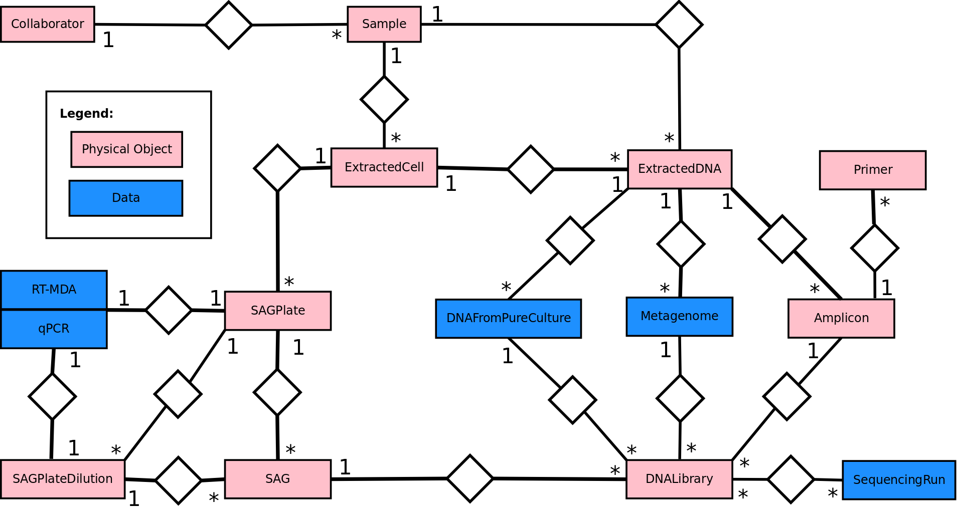 Data Flow Diagram For Laboratory Management System State Dia