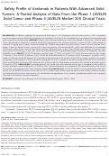 Cover page: Safety profile of avelumab in patients with advanced solid tumors: A pooled analysis of data from the phase 1 JAVELIN solid tumor and phase 2 JAVELIN Merkel 200 clinical trials