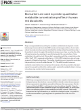 Cover page: Biomarkers are used to predict quantitative metabolite concentration profiles in human red blood cells