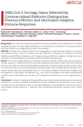 Cover page: SARS-CoV-2 Serology Status Detected by Commercialized Platforms Distinguishes Previous Infection and Vaccination Adaptive Immune Responses.