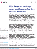 Cover page: Global diversity and antimicrobial resistance of typhoid fever pathogens: Insights from a meta-analysis of 13,000 Salmonella Typhi genomes.