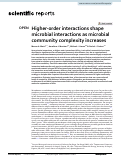 Cover page: Higher-order interactions shape microbial interactions as microbial community complexity increases