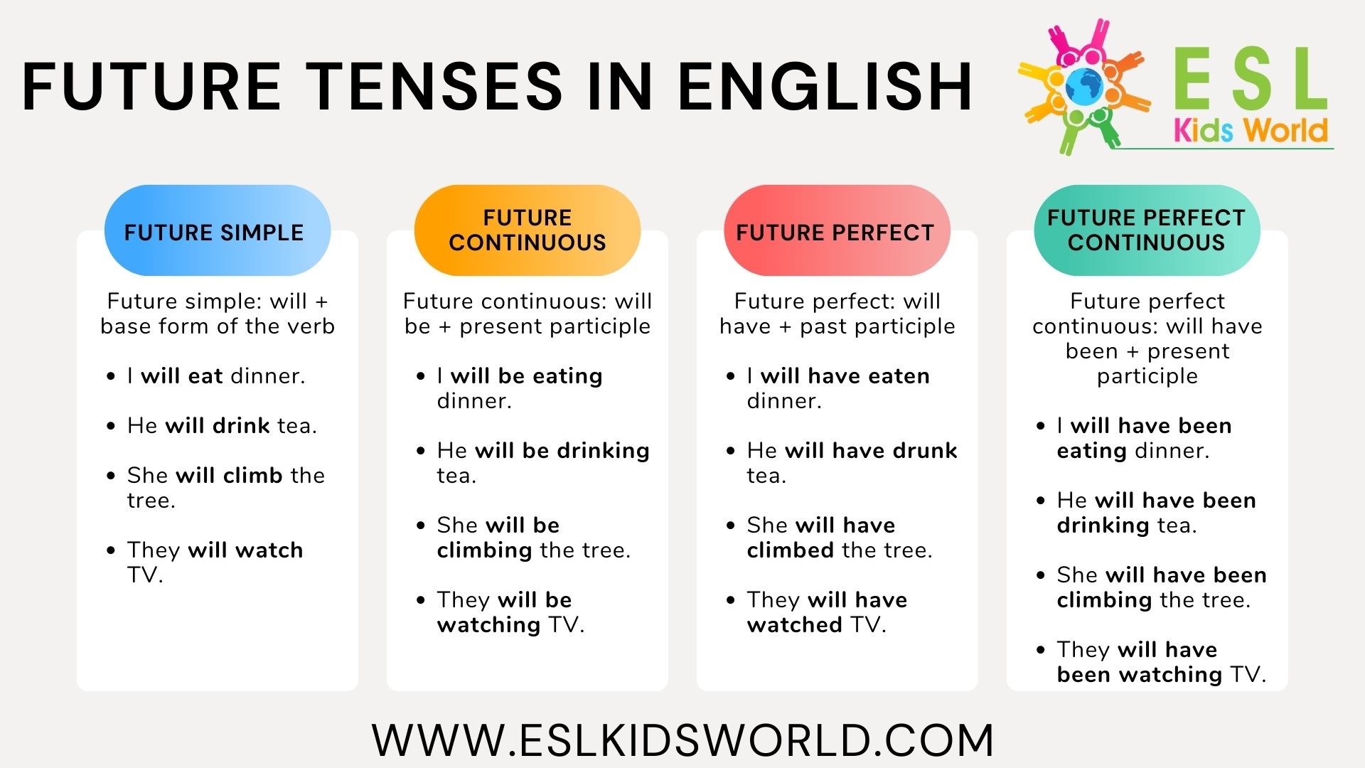 Examples Of Future Tenses What Is The Future Tense? ESL, 40% OFF