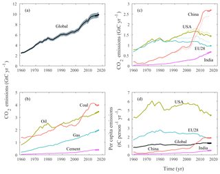 https://www.earth-syst-sci-data.net/10/2141/2018/essd-10-2141-2018-f05