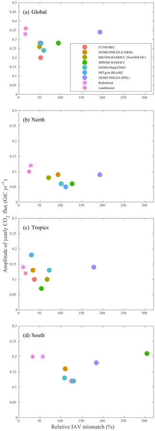 https://www.earth-syst-sci-data.net/10/2141/2018/essd-10-2141-2018-f10