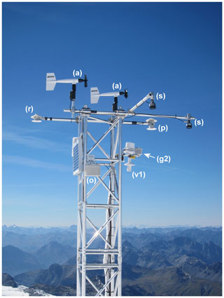 https://essd.copernicus.org/articles/15/4661/2023/essd-15-4661-2023-f12