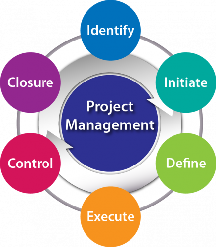 Project Management - Essig PLM