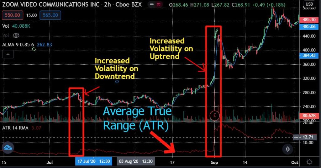 Average True Range