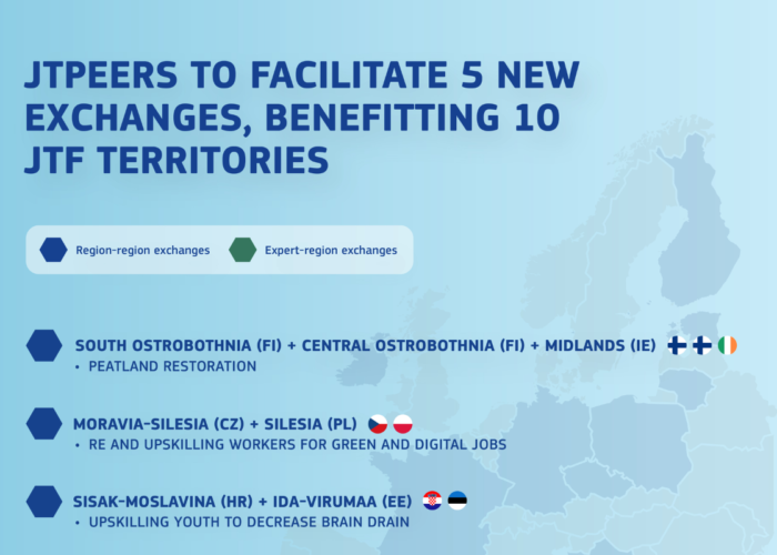 Graphic stating "JTPeers to Facilitate 5 new exchanges, benefitting 10 JTF territories" and showing that Ireland will be engaging with Finland