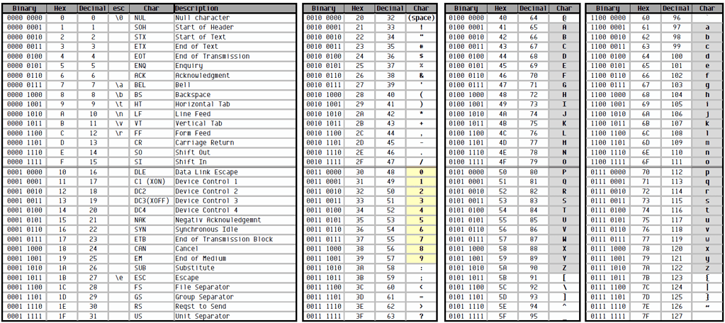 Extended Ascii Table