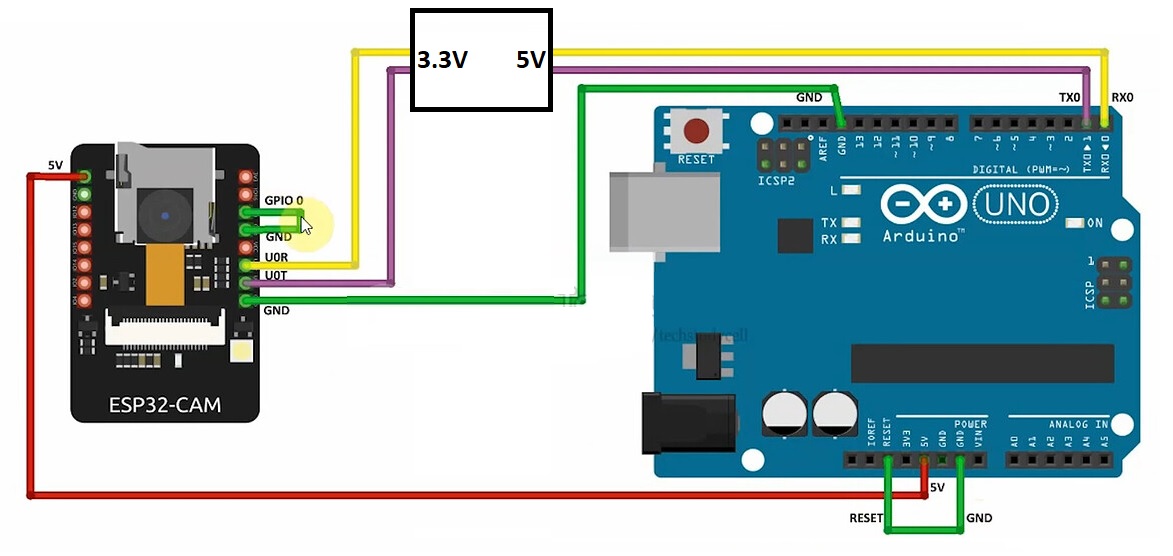 ESP32 CAM Serial Communication with Arduino Uno - Programming Questions ...