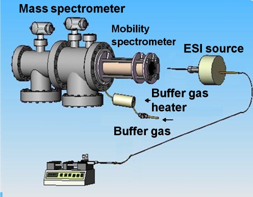 Ion mobility spectrometry for the rapid analysis of over-the-counter ...