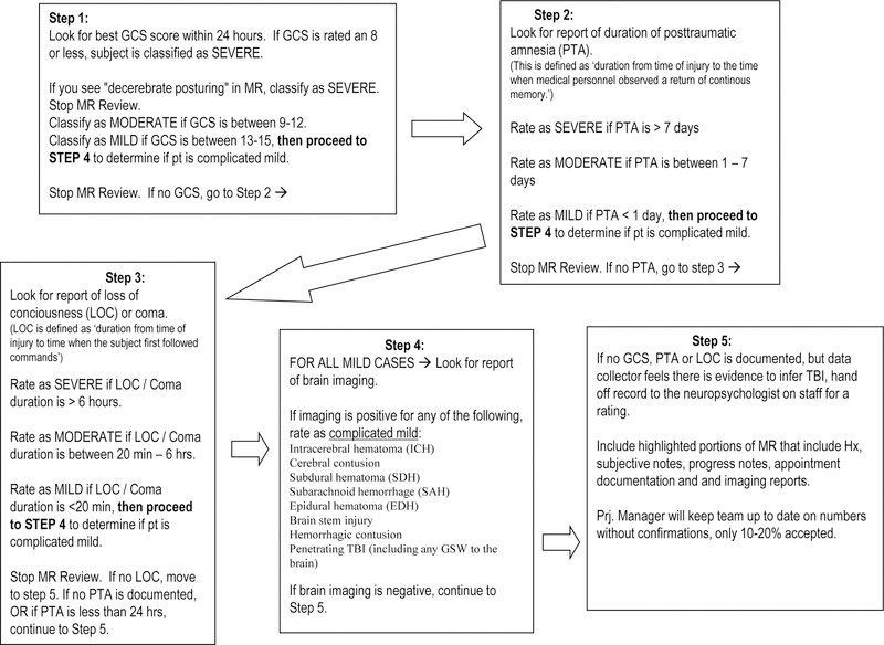 Using the NIH Toolbox Cognition Battery (NIHTB-CB) in individuals with ...