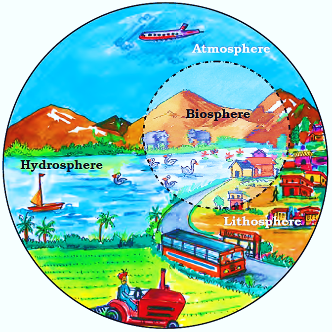 Class 7 Social Science Geography Chapter 1 Environment Notes image.