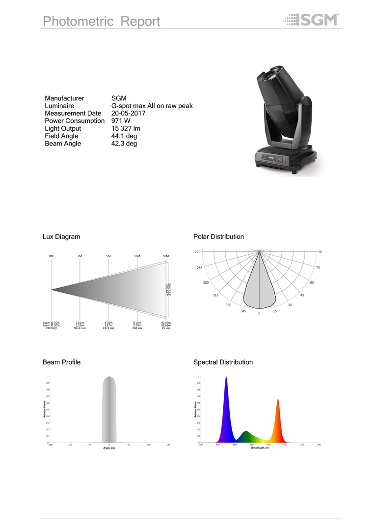 G Spot Diagram G Spot Sgm Light Award Winning Rgb Led Moving Head Light