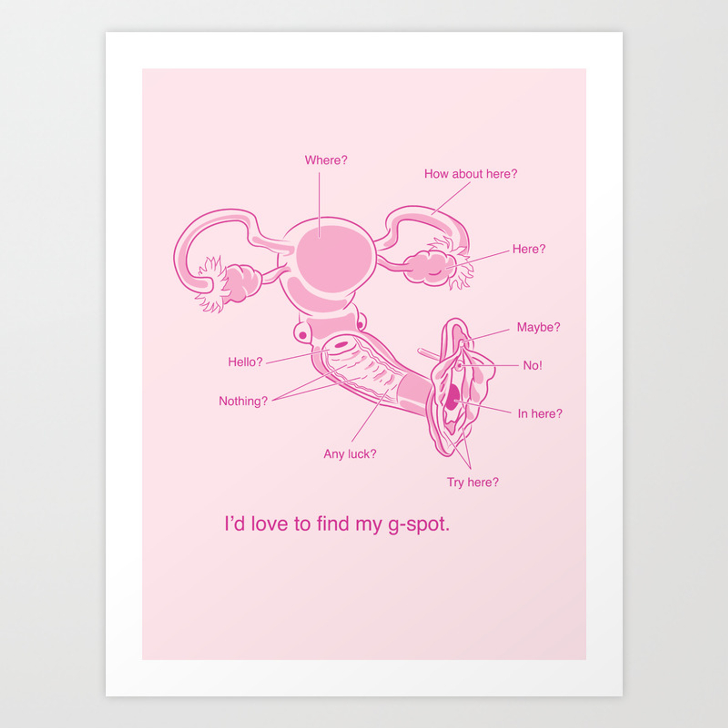 G Spot Diagram Id Love To Find My G Spot Art Print