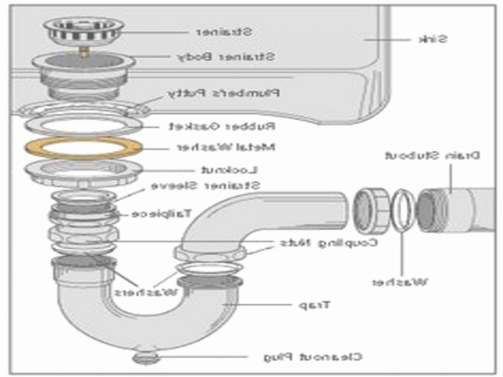 Kitchen Sink Drain Diagram 50 Kitchen Sink Drain Parts Diagram Hc4e Letteralimy