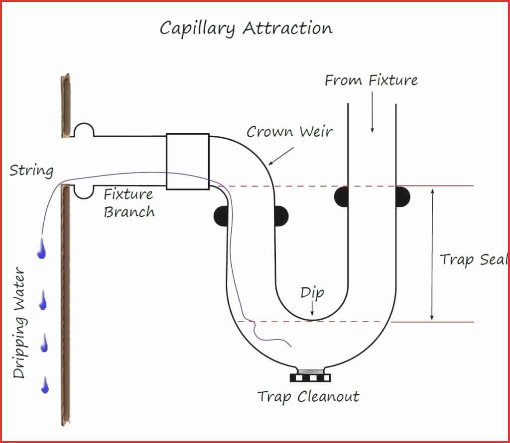 Kitchen Sink Drain Diagram Admirably Kitchen Sink Drain Plumbing Diagram Wow Blog