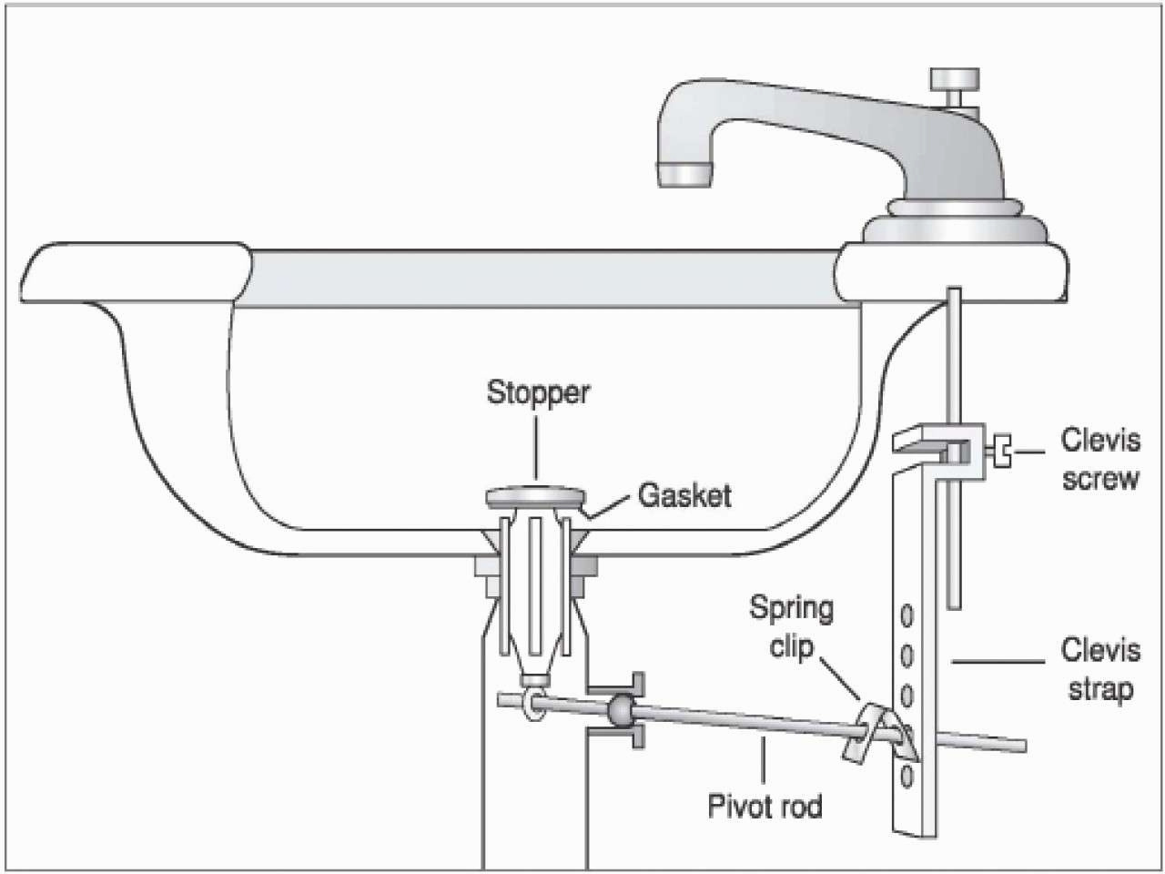 Kitchen Sink Drain Diagram Bathroom Sink Drain Parts Luxury Double Kitchen Sink Drain Diagram