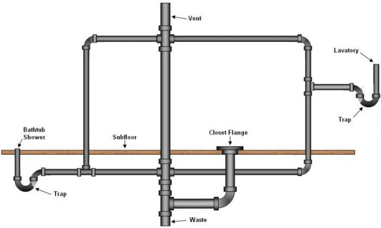 Kitchen Sink Drain Diagram Half Bath Sinks Bathroom Drain Vent Plumbing Diagram Bathroom Sink